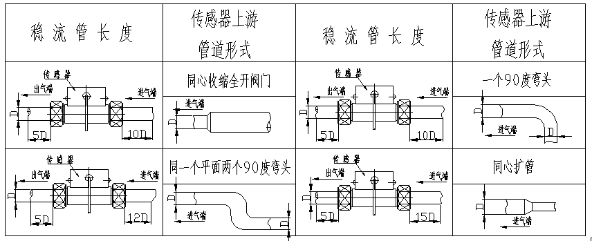 質(zhì)量流量計